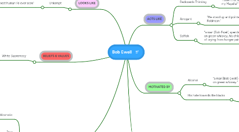 Mind Map: Bob Ewell