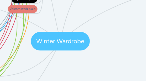 Mind Map: Winter Wardrobe