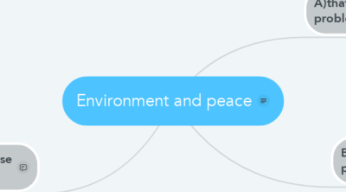 Mind Map: Environment and peace