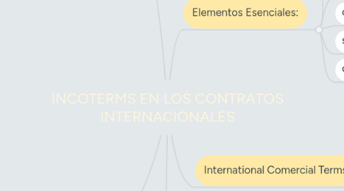 Mind Map: INCOTERMS EN LOS CONTRATOS INTERNACIONALES