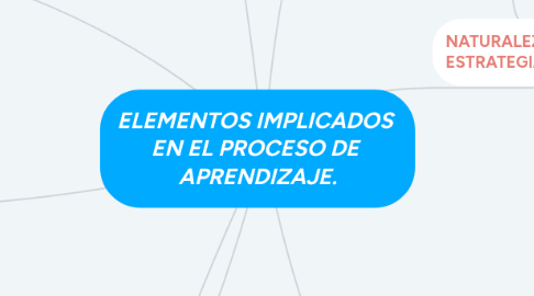 Mind Map: ELEMENTOS IMPLICADOS  EN EL PROCESO DE  APRENDIZAJE.