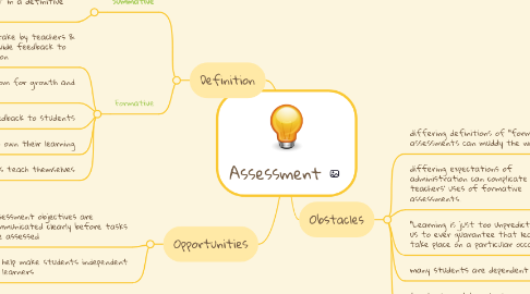 Mind Map: Assessment