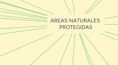 Mind Map: AREAS NATURALES  PROTEGIDAS