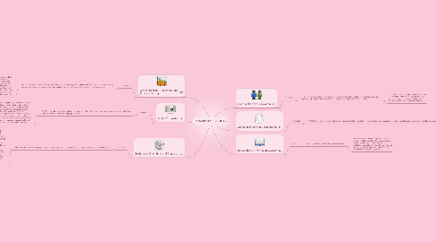 Mind Map: Powell: PreK-2 METS