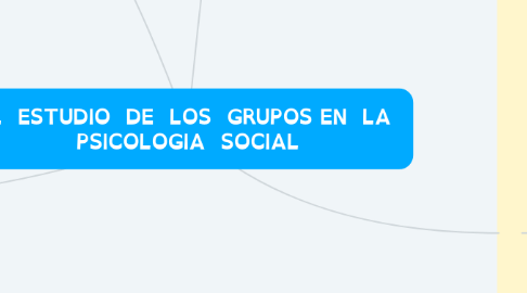 Mind Map: EL  ESTUDIO  DE  LOS  GRUPOS EN  LA  PSICOLOGIA  SOCIAL