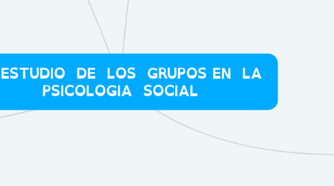 Mind Map: EL ESTUDIO DE LOS GRUPOS EN LA PSICOLOGIA SOCIAL