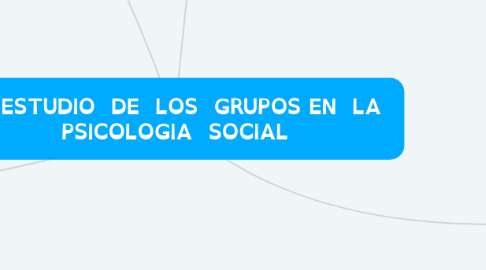 Mind Map: EL  ESTUDIO  DE  LOS  GRUPOS EN  LA  PSICOLOGIA  SOCIAL