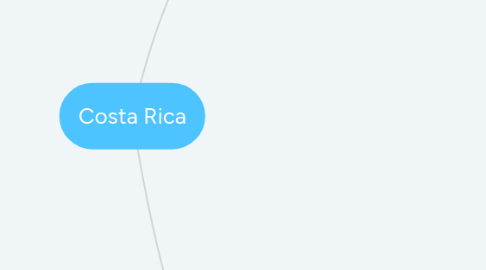 Mind Map: Costa Rica