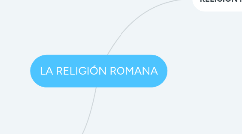 Mind Map: LA RELIGIÓN ROMANA