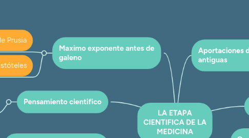 Mind Map: IDIOSINCRASIA DEL MEXICANO