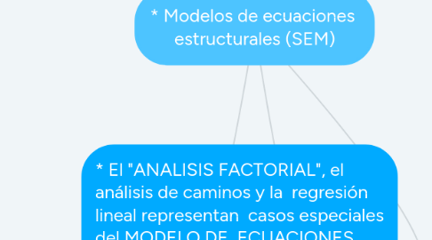 Mind Map: * Modelos de ecuaciones estructurales (SEM)