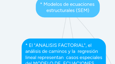 Mind Map: * Modelos de ecuaciones  estructurales (SEM)