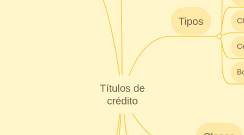 Mind Map: Títulos de crédito