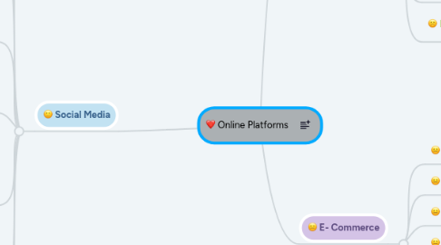 Mind Map: Online Platforms