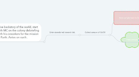 Mind Map: Open GUCK game