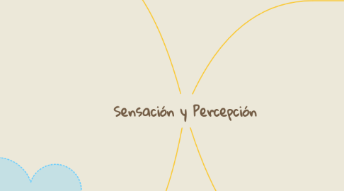 Mind Map: Sensación y Percepción