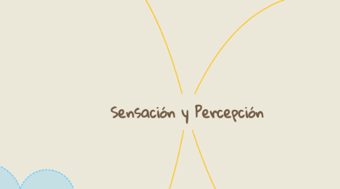 Mind Map: Sensación y Percepción