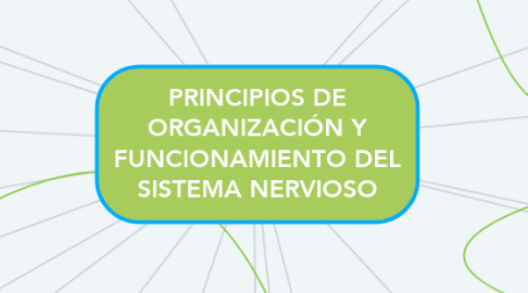 Mind Map: PRINCIPIOS DE ORGANIZACIÓN Y FUNCIONAMIENTO DEL SISTEMA NERVIOSO