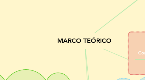 Mind Map: MARCO TEÓRICO