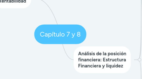 Mind Map: Capítulo 7 y 8