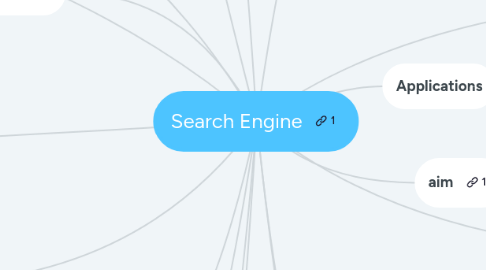 Mind Map: Search Engine