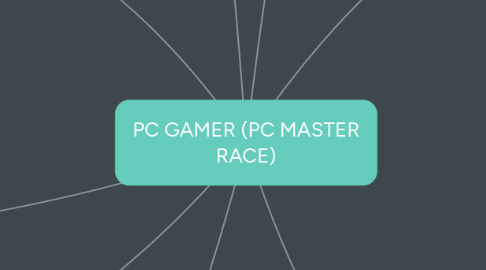 Mind Map: PC GAMER (PC MASTER RACE)