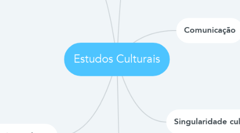 Mind Map: Estudos Culturais