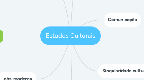 Mind Map: Estudos Culturais