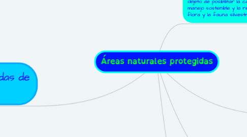 Mind Map: Áreas naturales protegidas