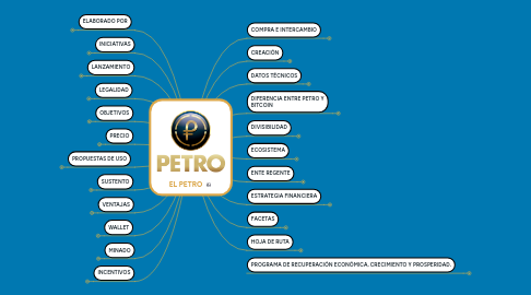 Mind Map: EL PETRO