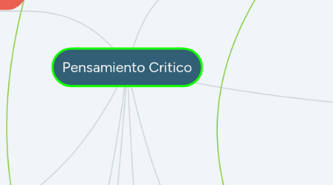 Mind Map: Pensamiento Critico