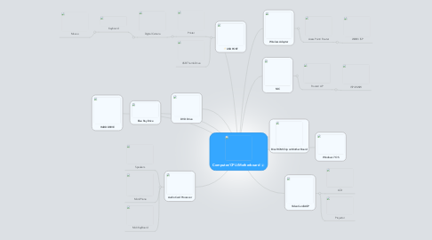 Mind Map: Computer/CPU/Motherboard