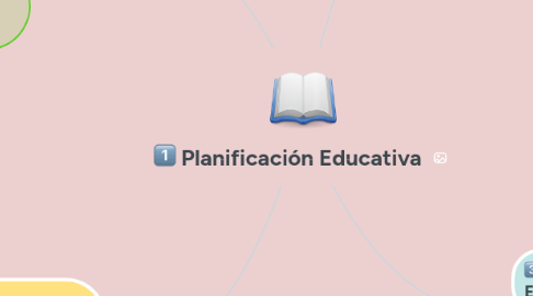 Mind Map: Planificación Educativa