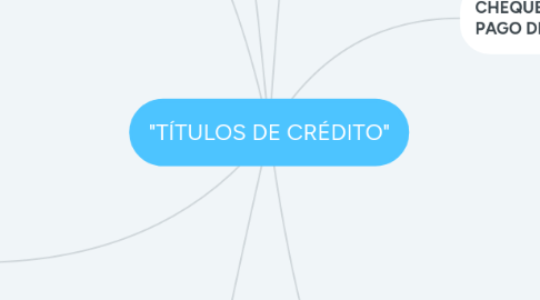 Mind Map: "TÍTULOS DE CRÉDITO"