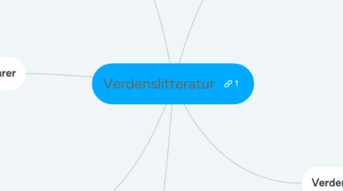 Mind Map: Verdenslitteratur