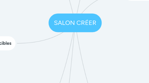 Mind Map: SALON CRÉER