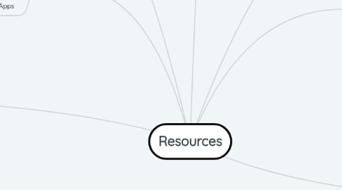 Mind Map: Resources