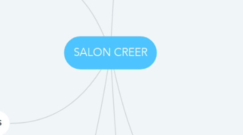 Mind Map: SALON CREER