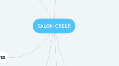 Mind Map: SALON CREER