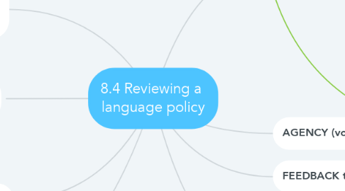 Mind Map: 8.4 Reviewing a  language policy