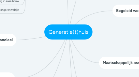 Mind Map: Generatie(t)huis