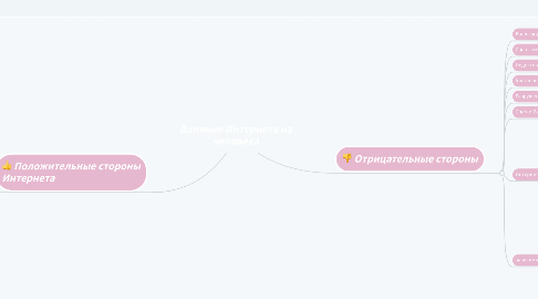 Mind Map: Влияние Интернета на человека