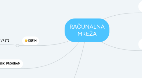 Mind Map: RAČUNALNA MREŽA