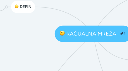 Mind Map: RAČUALNA MREŽA