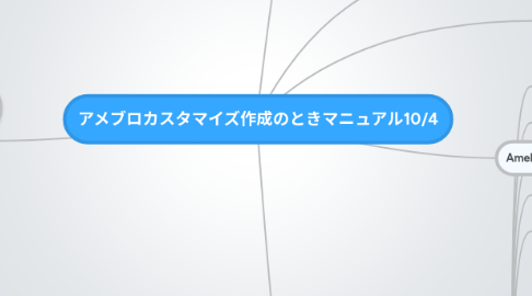 Mind Map: アメブロカスタマイズ作成のときマニュアル10/4