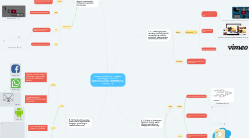 Mind Map: Domena Informacije i digitalna tehnologija, 2. RAZRED PRIRODOSLOVNO-MATEMATIČKE GIMNAZIJE