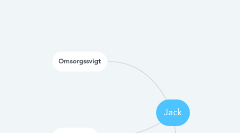 Mind Map: Jack