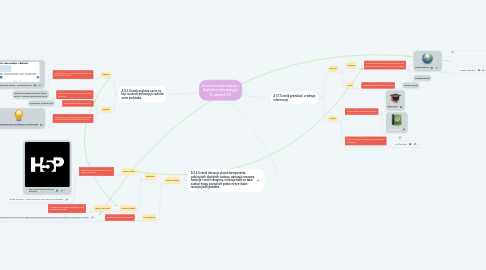 Mind Map: Domena informacije i digitalna tehnologija 5. razred OŠ