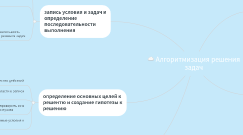 Mind Map: Алгоритмизация решения задач