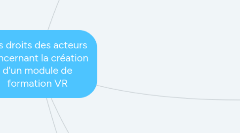 Mind Map: Les droits des acteurs concernant la création d'un module de formation VR